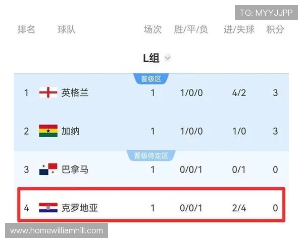世界杯哥伦比亚VS葡萄牙净胜球形势分析:谁将掌握晋级主动权 世界杯哥伦比亚VS葡萄牙净胜球形势分析:谁将掌握晋级主动权